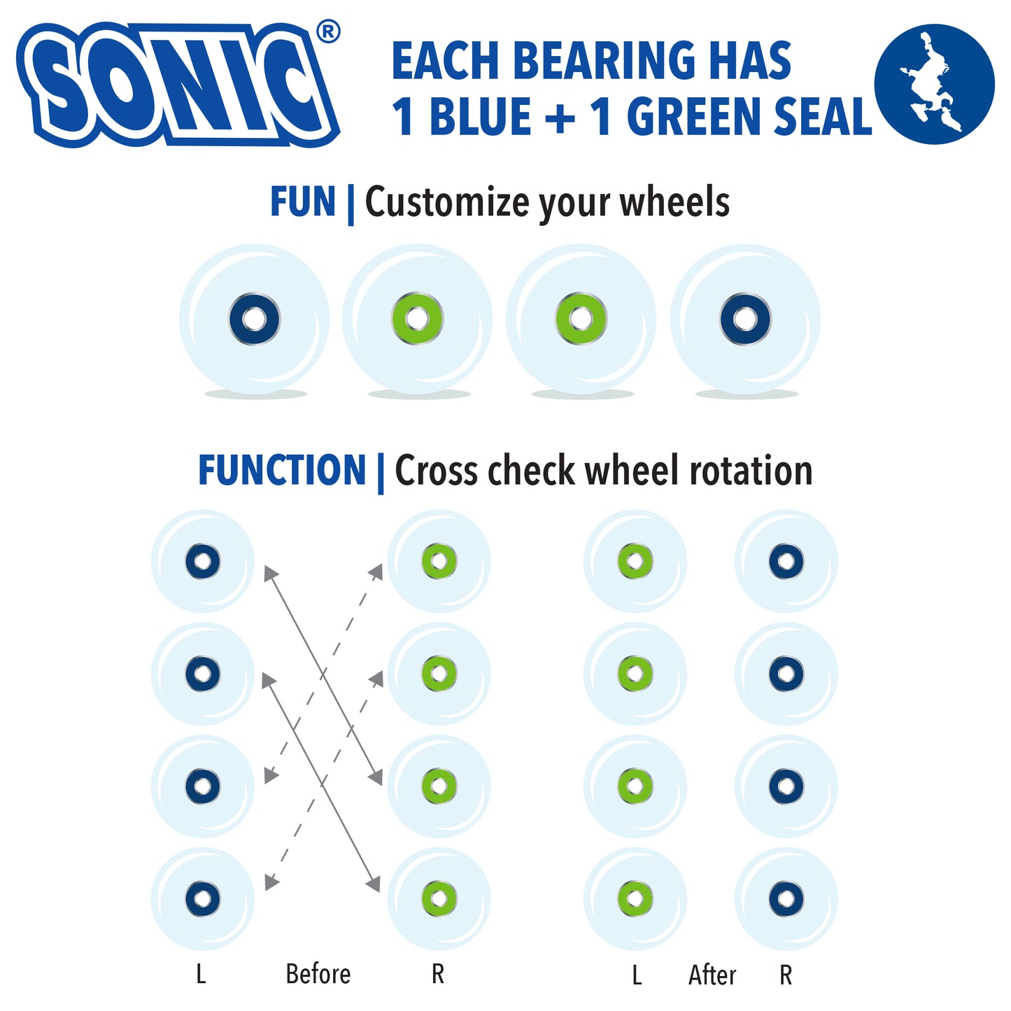 SONIC Speed 608 Bearings