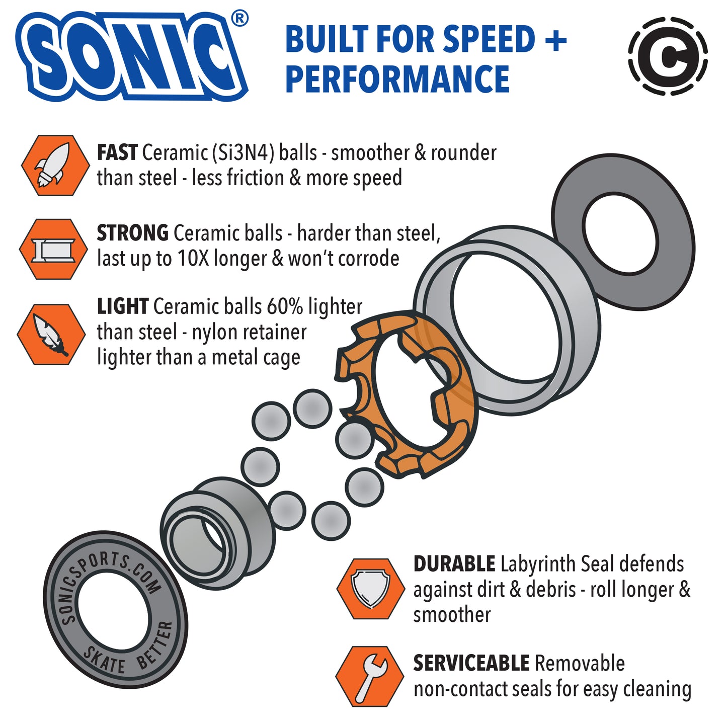 SONIC Ceramic Bearings